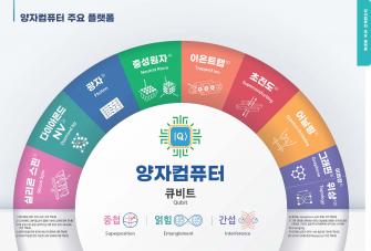 양자컴퓨터 기술 수목도(Technology Tree for Quantum Computers) 이미지